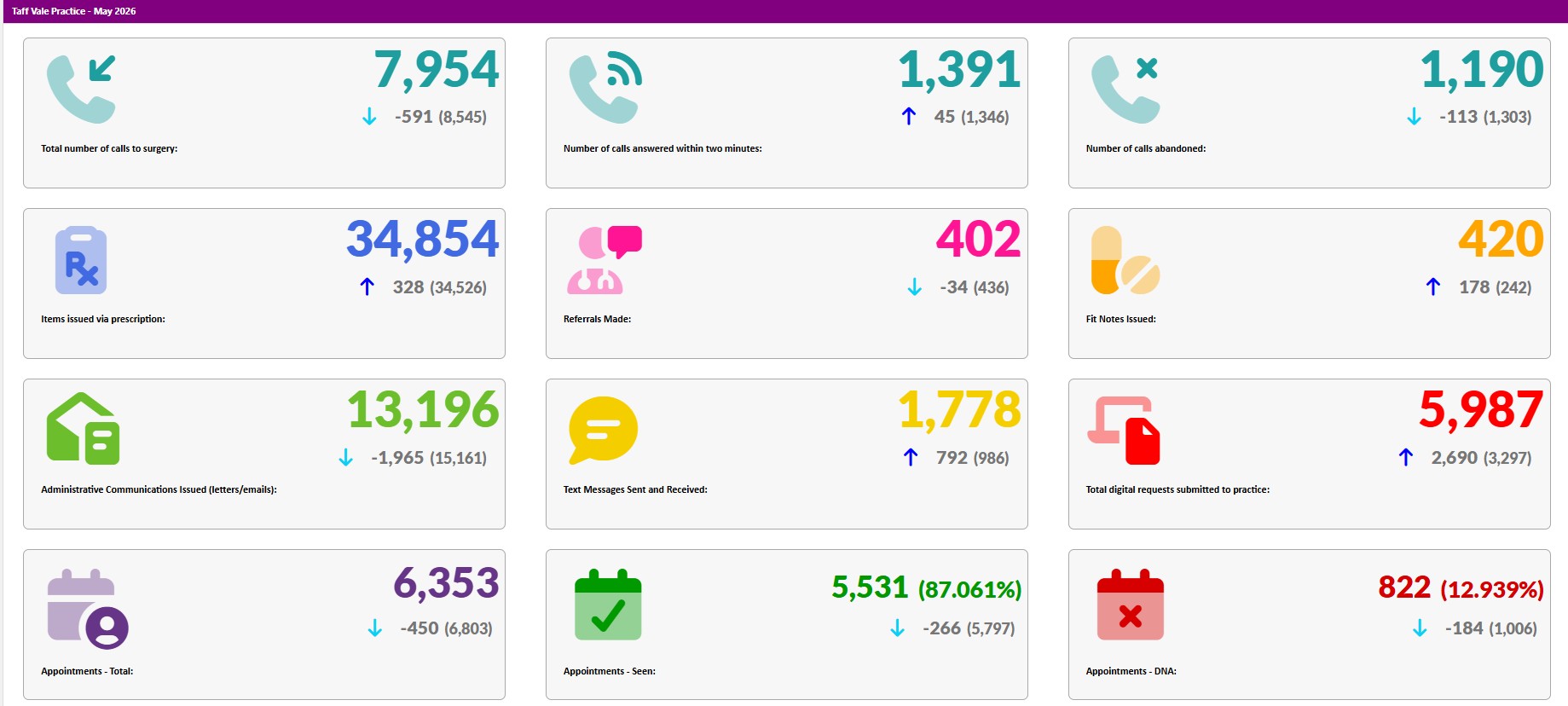 May 2026 - activity data May 2026 - activity data